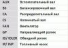 Комплект пасу ГРМ з насосом Audi A2 1.4 TDI/Seat I Contitech CT1028WP1 (фото 4)