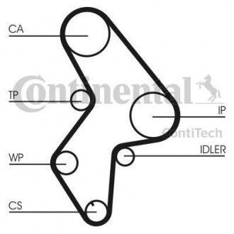 Комплект ремня грм + Помпа Contitech CT1061WP2