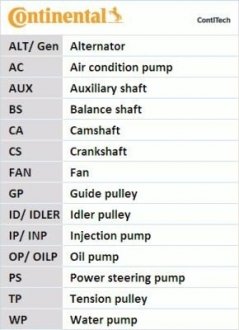 Комплект ремня грм + Помпа Contitech CT1100WP1