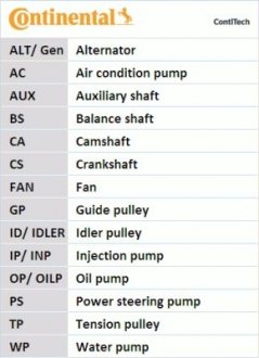 Комплект ремня грм + Помпа Contitech CT1143WP3