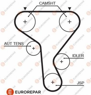 РЕМ?НЬ ГРМ Eurorepar 1633132080