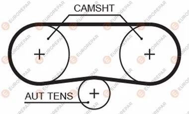 РЕМІНЬ ГРМ Eurorepar 1633141880