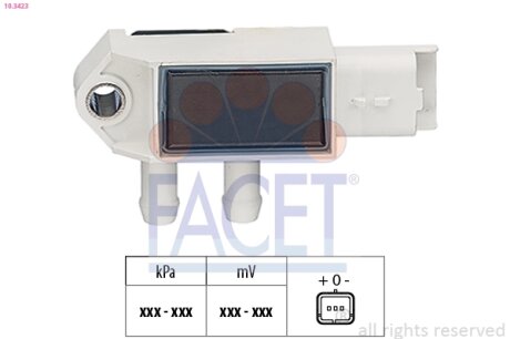 Датчик абсолютного тиску FACET 10.3423