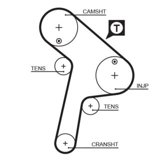 Пасок ГРМ Citroen Jumper 2.5TDI 96-/Peugeot Boxer 97- Gates 5471XS