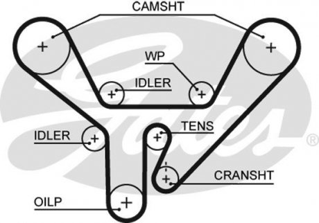 Пас ГРМ з довжиною кола понад 198см Gates 5518XS