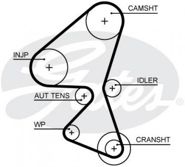 Ремонтный комплект для замены ремня газораспределительного механизма Gates KP15688XS