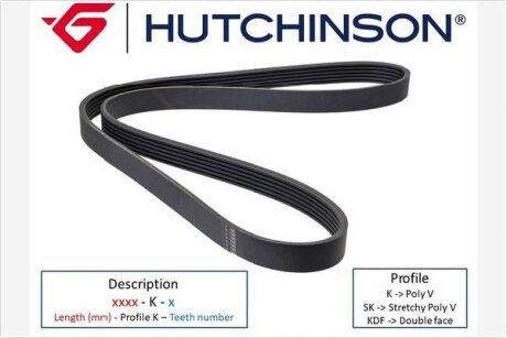 Полікліновий ремінь Poly V® (906 K 5) HUTCHINSON 906K5
