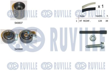 Зубчастий ремінь RUVILLE 550137