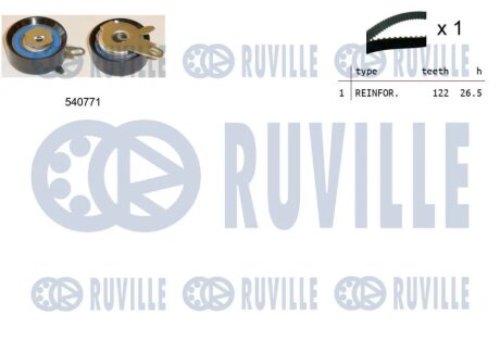 Зубчастий ремінь RUVILLE 550235