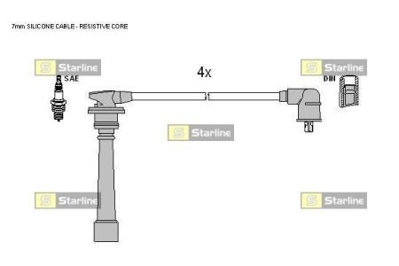 Комплект кабелей зажигания STARLINE ZK 5142