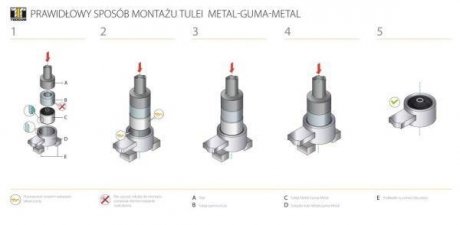 Сайлентблок TEDGUM 00722882